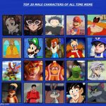 top 20 male characters of all time | image tagged in top 20 male characters of all time,male,nintendo,cats,men,characters | made w/ Imgflip meme maker