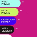 Oasis Network Wrapped | WEB3 PRIVACY; DATA
PRIVACY; CROSS-CHAIN 
PRIVACY; WEB3
USABILITY; WEB3
UTILITY | image tagged in spotify wrapped | made w/ Imgflip meme maker