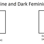 Light Feminine and Dark Feminine Template