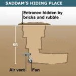 hiding spot no saddam hussein