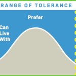 range of tolerance template