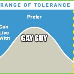 tolerance | CREEPY GUY; GAY GUY | image tagged in range of tolerance | made w/ Imgflip meme maker