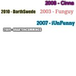 2009