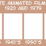 my favorite animated films between 1920 and 1979 meme