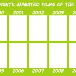 my favorite animated films of the 2000s meme