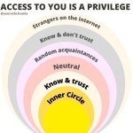 Access to you is a privilege Meme Template meme