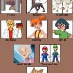 Lady and the Tramp Recast meme | image tagged in lady and the tramp recast meme,pokemon,super mario | made w/ Imgflip meme maker