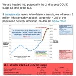 202324covid