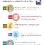 Infographics: Deep Acne Patch For Face | Benefits And More