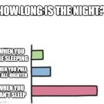 How long is the night? | HOW LONG IS THE NIGHT? WHEN YOU ARE SLEEPING; WHEN YOU PULL AN ALL-NIGHTER; WHEN YOU CAN'T SLEEP | image tagged in loudest sounds | made w/ Imgflip meme maker