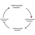 Suffering Builds Character