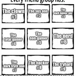 Mine is 13. | The clown
 #1; The sus one
 #2; The dark humor guy
 #3; The non-gamer
 #5; The nerd
 #6; The total gamer
 #4; The hacker
 #8; The dark truth one
 #7; The tryhard
 #9; SAY YOUR NUMBERS IN COMMENTS! | image tagged in every friend group has,choose | made w/ Imgflip meme maker