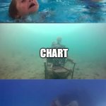 The great chart of imgflip | IMGFLIP COMMUNITY; MEMES; GIF; CHART; DEMOTIVATOR | image tagged in kid drowning extended | made w/ Imgflip meme maker