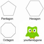 duolingo leaked image | yourfamilygone | image tagged in memes,dark humor,duolingo,pentagon hexagon octagon,things duolingo teaches you,dark | made w/ Imgflip meme maker