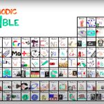 Periodic table ASAP Science template