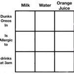 Milk Water Orange Juice Alignment Chart