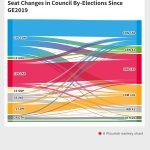 Council by elections since 2019
