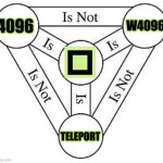 4096 trinity | W4096; 4096; TELEPORT | image tagged in the holy trinity | made w/ Imgflip meme maker