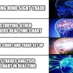 Brain power | POSTING HIND SIGHT TRADE; STUDYING OTHER   TRADERS REAL TIME CHART; POSTING CHART AND TRADE SET UP; POST TRADES ANALYSIS AND CHART IN REAL TIME | image tagged in brain power | made w/ Imgflip meme maker