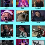 Frozen casting meme template | image tagged in frozen casting meme template | made w/ Imgflip meme maker