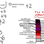 thespiderinthecorner's horny scale