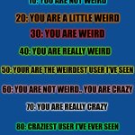 How Weird Am I? (made by JPSpinoSaurus) meme