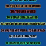 NEW TREND!! | image tagged in how weird am i made by jpspinosaurus | made w/ Imgflip meme maker