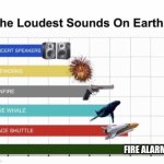 The Loudest Sounds on Earth | FIRE ALARMS | image tagged in the loudest sounds on earth,funny,memes | made w/ Imgflip meme maker