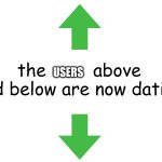 Users dating