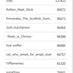 leaderboard feb 3 2024