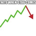 true | FORTNITE WHEN GTA6 COMES OUT | image tagged in stock arrow going down | made w/ Imgflip meme maker