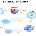 string theory