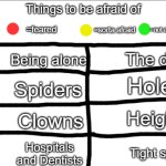 Things to be afraid of