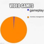 Video Games Pie Chart Meme | VIDEO GAMES; gameplay; Inventory management | image tagged in pie chart meme | made w/ Imgflip meme maker