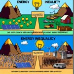 Create a meme that shows this aspect of energy inequality