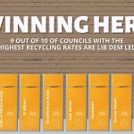 Top for recycling
