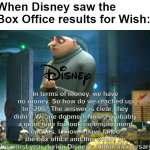 Why the audiences just give up their money to watch Wish? | When Disney saw the Box Office results for Wish:; In terms of money, we have no money. So how do we reached up to $200? The answer is clear, they didn't. We are doomed. Now a probably a good time for look for employment options. I know, I have failed the box office and this would be the worst year during Disney's 100th anniversary | image tagged in in terms of money we have no money,disney | made w/ Imgflip meme maker