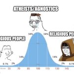 Religion | ATHEISTS/AGNOSTICS; RELIGIOUS PEOPLE; RELIGIOUS PEOPLE | image tagged in bell curve high quality | made w/ Imgflip meme maker