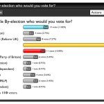 Rochdale polling