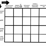 "How they start a scene" Chart