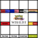 Pokémon Unite Wishlist meme