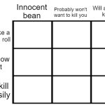 Innocent Bean / Will absolutely kill you Chart