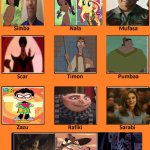 The Human King Cast Meme | image tagged in the lion king cast meme | made w/ Imgflip meme maker