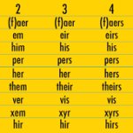 pronoun list