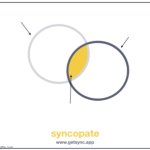 Syncopate - Venn Diagram | image tagged in syncopate - venn diagram | made w/ Imgflip meme maker