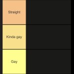 Gay tier list