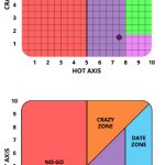 Hot Crazy scale 75% Hot 15% Crazy Fun Zone