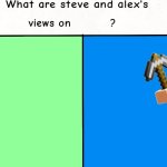 Steve And Alex's Views template