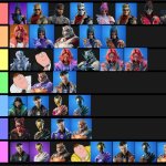 Ranking Every Skin in Chapter 5 Season 1 | image tagged in tier list | made w/ Imgflip meme maker