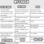 my crush | MY CRUSH; FAR FAR AWAY; FAR AWAY; NEAR; GAY GUY; DAD; BOYFRIEND | image tagged in face to face friendship | made w/ Imgflip meme maker